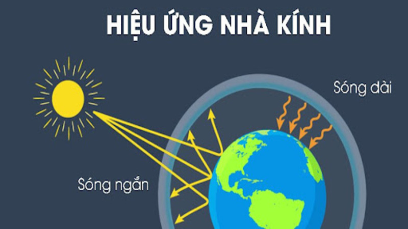 hiện tượng hiệu ứng nhà kính