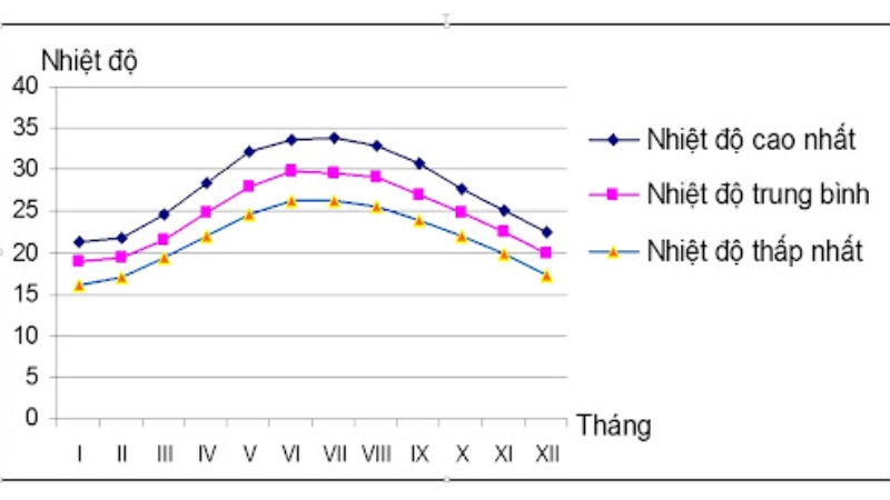 khí hậu ninh bình